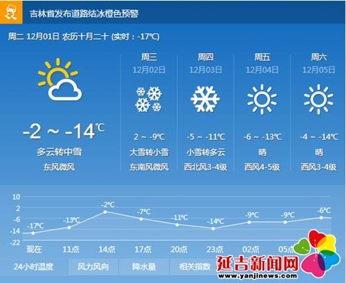 延吉气温穿什么?今天延吉的天气情况-图3 延吉气温穿什么?今天延吉的天气情况-图3