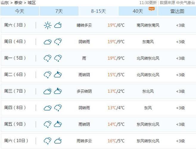 10月1号泰山天气?10号泰安天气情况-图3 10月1号泰山天气?10号泰安天气情况-图3