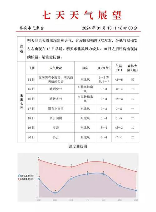 10月1号泰山天气?10号泰安天气情况-图2 10月1号泰山天气?10号泰安天气情况-图2