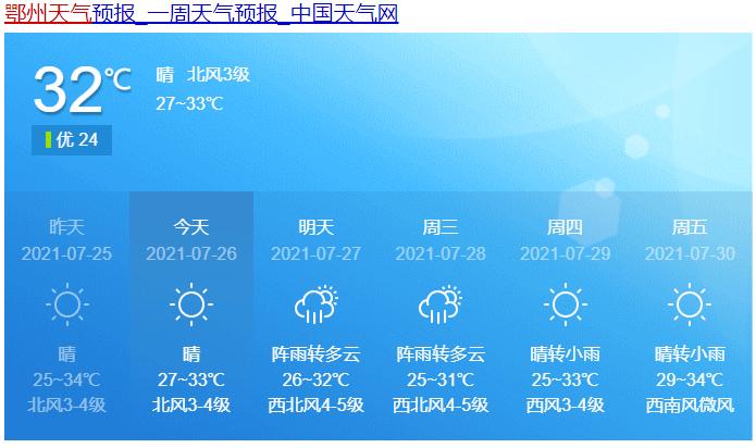 鄂州40天天气预报的准确率？鄂州明天什么天气情况