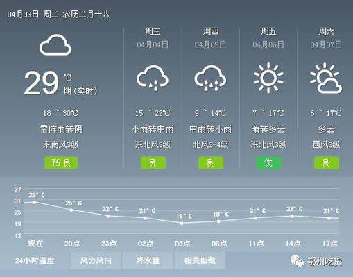 鄂州40天天气预报的准确率?鄂州明天什么天气情况-图3 鄂州40天天气预报的准确率?鄂州明天什么天气情况-图3