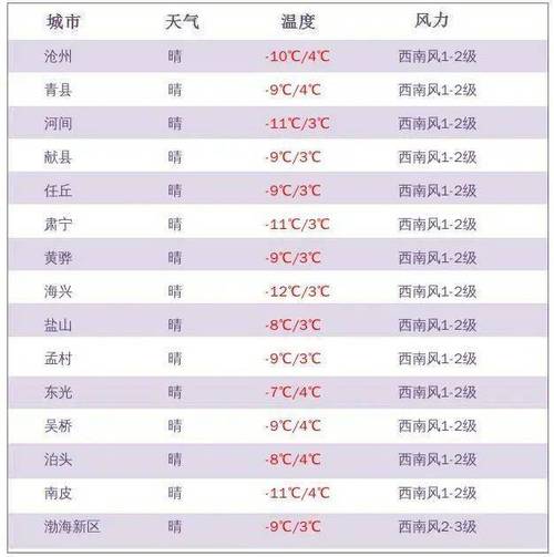 今天河北沧州有大雨吗?明天沧州东光天气情况-图1 今天河北沧州有大雨吗?明天沧州东光天气情况-图1