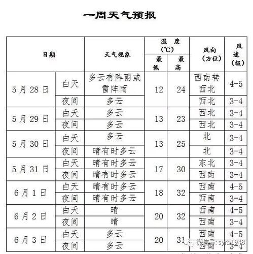 2023年6月20日辽宁法库县的降水量有多少?法库明天天气情况-图1 2023年6月20日辽宁法库县的降水量有多少?法库明天天气情况-图1