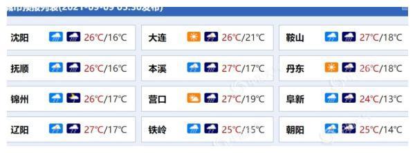 2023年6月20日辽宁法库县的降水量有多少?法库明天天气情况-图3 2023年6月20日辽宁法库县的降水量有多少?法库明天天气情况-图3