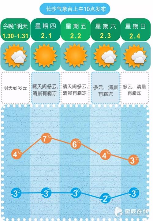 湖南长沙气温有多少度?长沙至月底天气情况-图3 湖南长沙气温有多少度?长沙至月底天气情况-图3