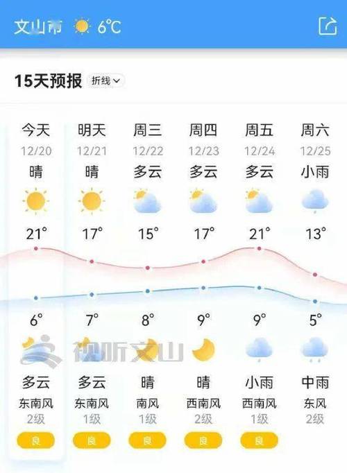 文山的气候环境如何？文山2017全年天气情况