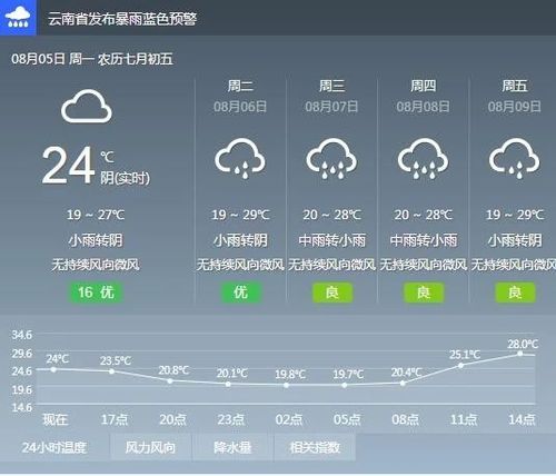 文山的气候环境如何?文山2017全年天气情况-图2 文山的气候环境如何?文山2017全年天气情况-图2