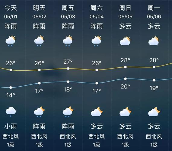 文山的气候环境如何?文山2017全年天气情况-图3 文山的气候环境如何?文山2017全年天气情况-图3