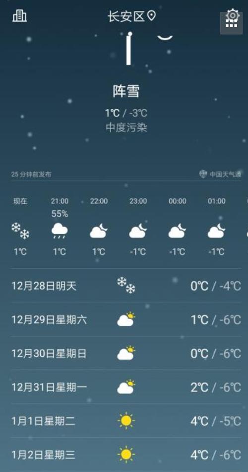 1到3度会不会下雪?三天气情况-图2 1到3度会不会下雪?三天气情况-图2