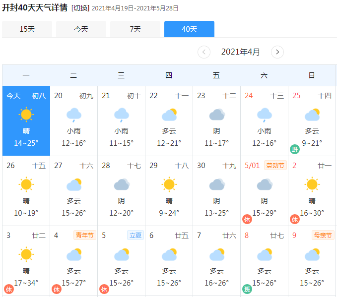 开封市天气情况?明天怎样什么天气情况-图1 开封市天气情况?明天怎样什么天气情况-图1