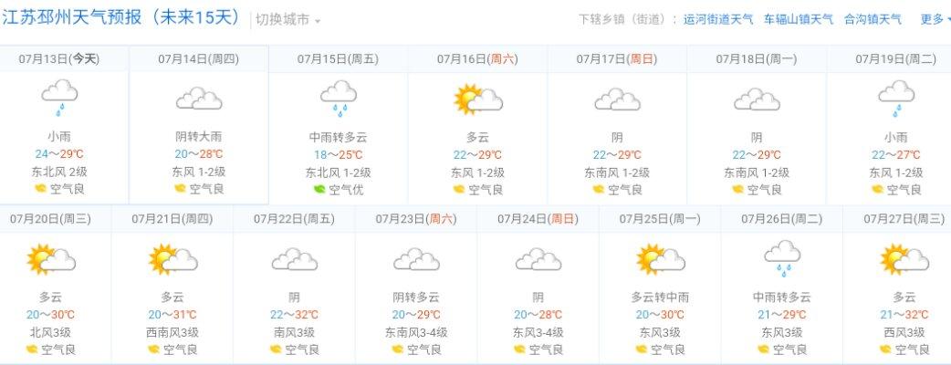 邳州这里气候温不温暖？邳州明天的天气情况