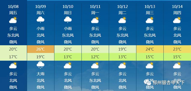 邳州这里气候温不温暖?邳州明天的天气情况-图2 邳州这里气候温不温暖?邳州明天的天气情况-图2