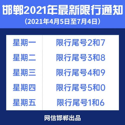 邯郸市明日22号限行车号?邯郸22号天气情况-图2 邯郸市明日22号限行车号?邯郸22号天气情况-图2