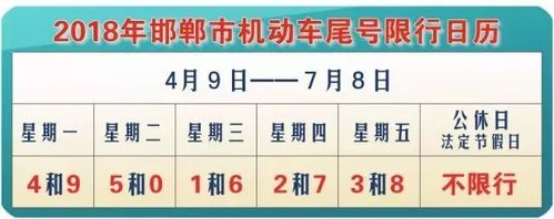 邯郸市明日22号限行车号？邯郸22号天气情况