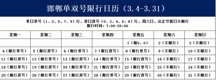 邯郸市明日22号限行车号?邯郸22号天气情况-图3 邯郸市明日22号限行车号?邯郸22号天气情况-图3