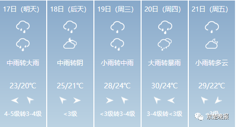 黄石有大到暴雨吗?黄石后天天气情况-图1 黄石有大到暴雨吗?黄石后天天气情况-图1