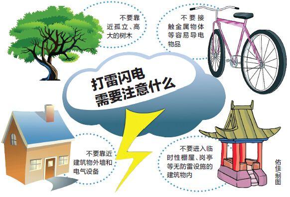 广州的气候为什么会忽冷忽热,偶尔还会下雨隔天天晴出太阳?广州6号天气情况-图3 广州的气候为什么会忽冷忽热,偶尔还会下雨隔天天晴出太阳?广州6号天气情况-图3