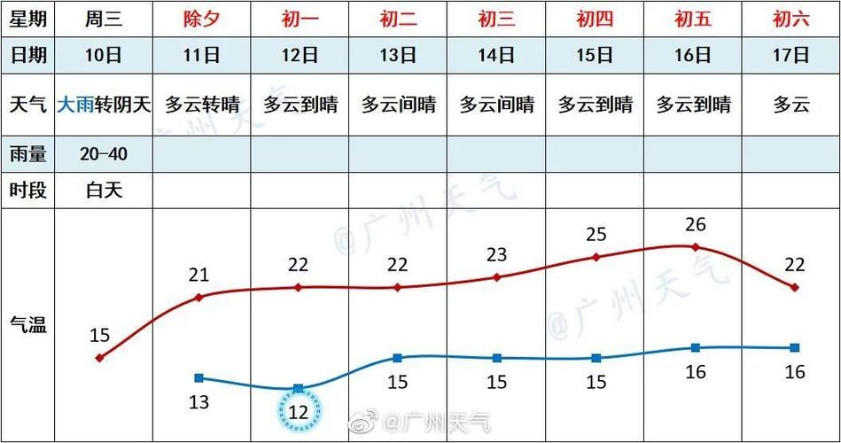 广州的气候为什么会忽冷忽热,偶尔还会下雨隔天天晴出太阳?广州6号天气情况-图2 广州的气候为什么会忽冷忽热,偶尔还会下雨隔天天晴出太阳?广州6号天气情况-图2