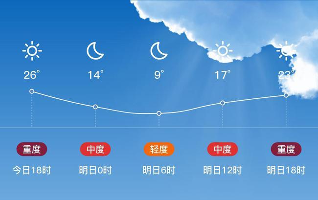 喜德县海拔高度?凉山喜德夏季天气情况-图2 喜德县海拔高度?凉山喜德夏季天气情况-图2