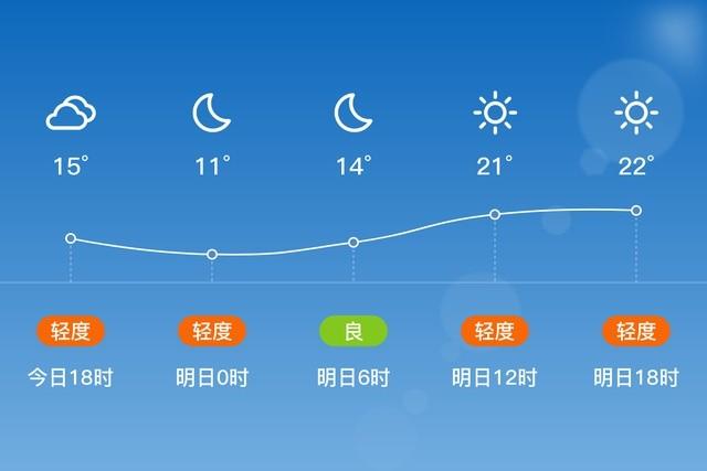 陕西榆林天气情况？靖边昨天的天气情况