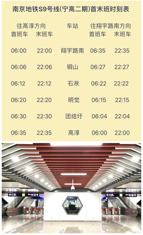 高淳站地铁S9直达南京南站开始时间?高淳14号天气情况-图3 高淳站地铁S9直达南京南站开始时间?高淳14号天气情况-图3