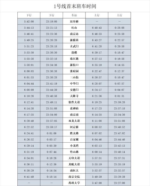 高淳站地铁S9直达南京南站开始时间？高淳14号天气情况