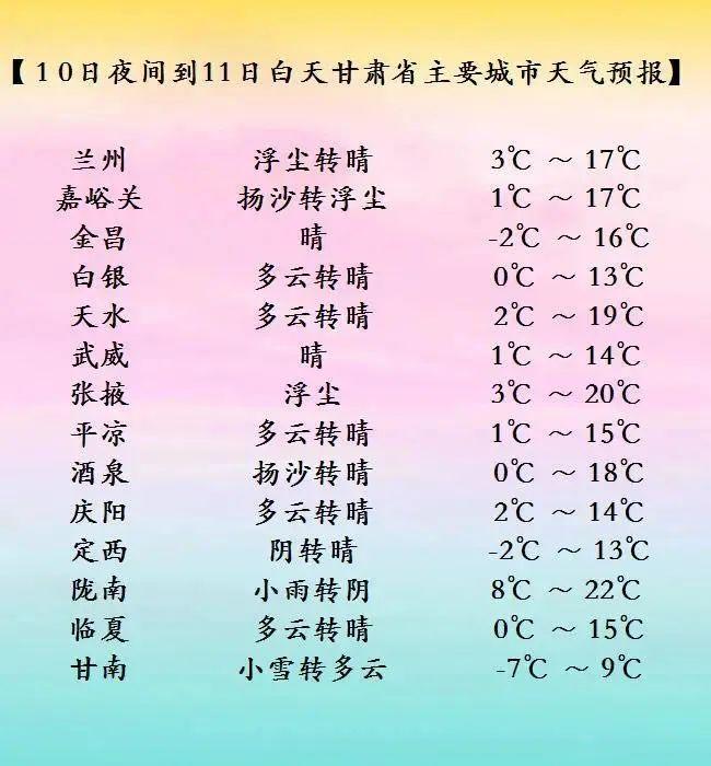 兰州未来45天天气预报?兰州13号天气情况-图2 兰州未来45天天气预报?兰州13号天气情况-图2