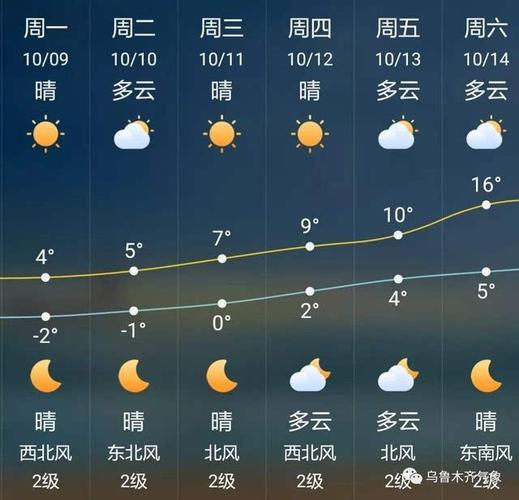 湖北气温排名？湖北郧西的天气情况-图2