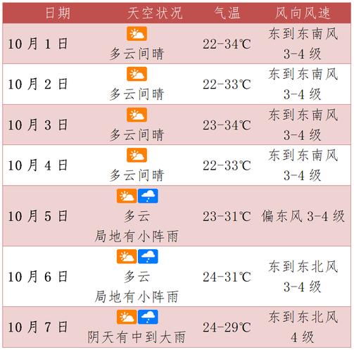 十一国庆是什么天气?国庆假的天气情况-图3 十一国庆是什么天气?国庆假的天气情况-图3