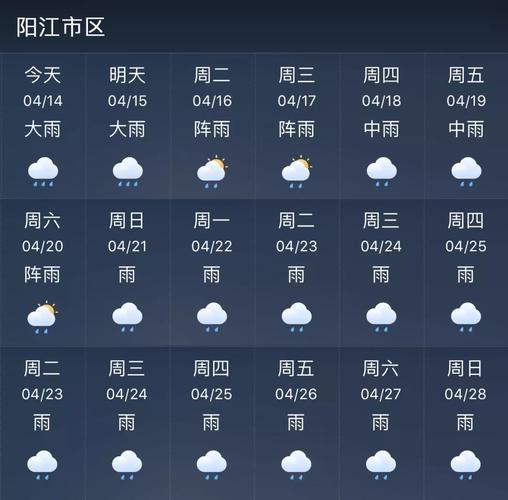 阳江天气？明天阳江的天气情况