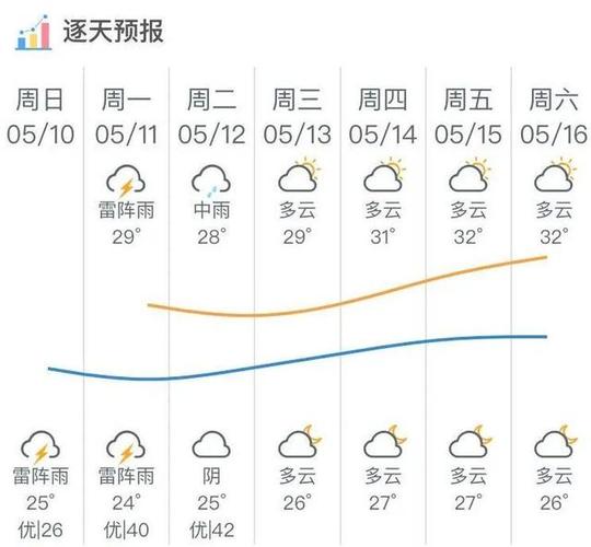 阳江天气?明天阳江的天气情况-图2 阳江天气?明天阳江的天气情况-图2