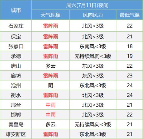 深州今天各乡镇降雨量是多少毫米？深洲市天气情况
