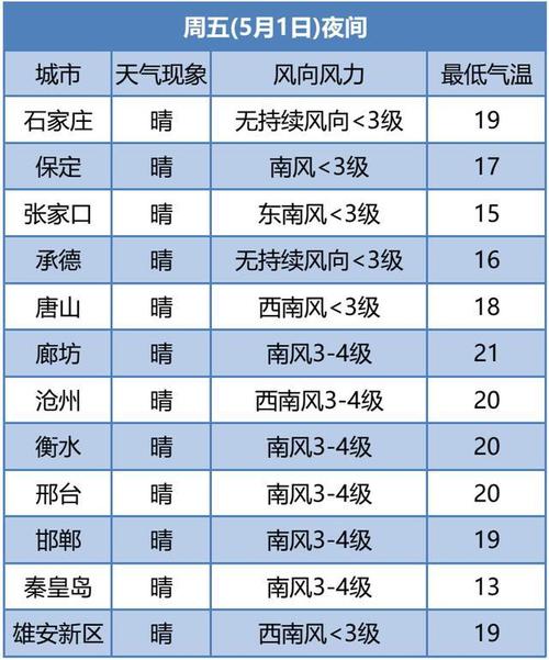 深州今天各乡镇降雨量是多少毫米?深洲市天气情况-图2 深州今天各乡镇降雨量是多少毫米?深洲市天气情况-图2