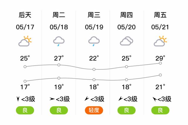 梁平是几线城市?梁平清明假期天气情况-图2 梁平是几线城市?梁平清明假期天气情况-图2