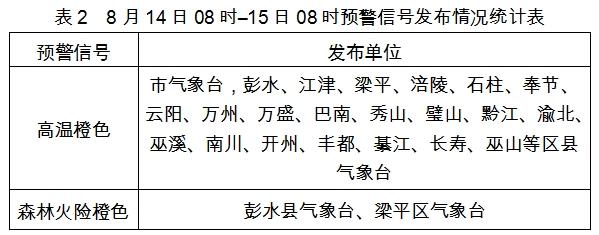 梁平是几线城市?梁平清明假期天气情况-图3 梁平是几线城市?梁平清明假期天气情况-图3