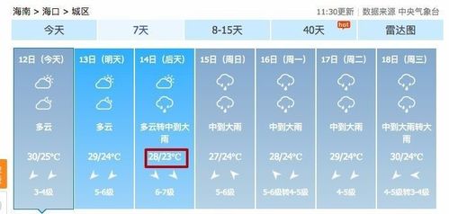 海口今天的风有多大?海南近半月天气情况-图3 海口今天的风有多大?海南近半月天气情况-图3