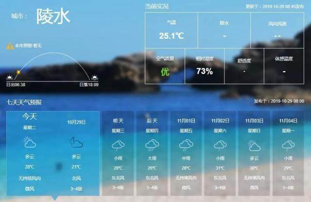 海口今天的风有多大?海南近半月天气情况-图2 海口今天的风有多大?海南近半月天气情况-图2