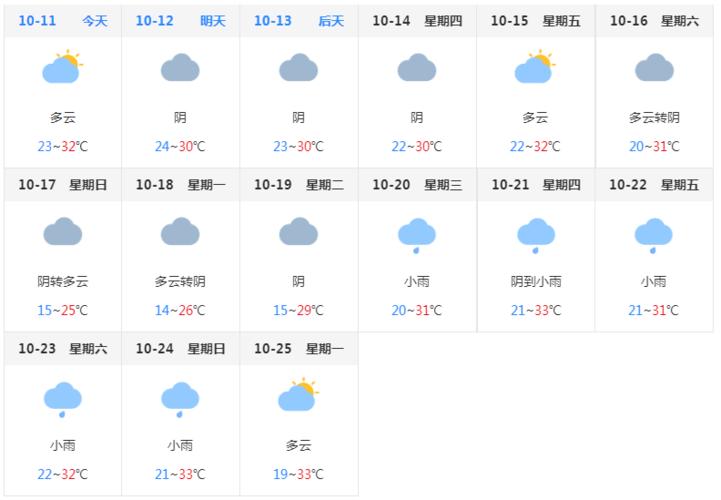 龙岩气候怎么样?龙岩地区近期天气情况-图1 龙岩气候怎么样?龙岩地区近期天气情况-图1