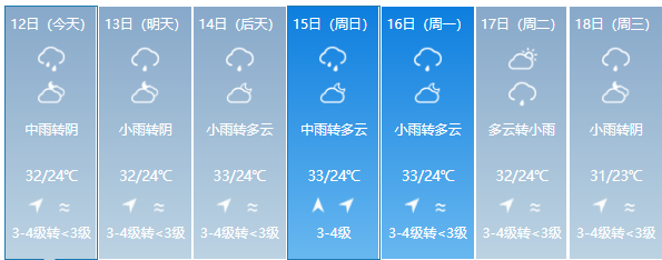 龙岩气候怎么样?龙岩地区近期天气情况-图2 龙岩气候怎么样?龙岩地区近期天气情况-图2