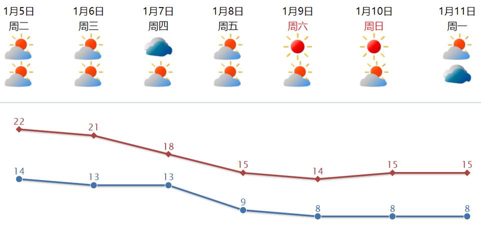 汕头历年冬天最低温度?潮南红场天气情况-图3 汕头历年冬天最低温度?潮南红场天气情况-图3