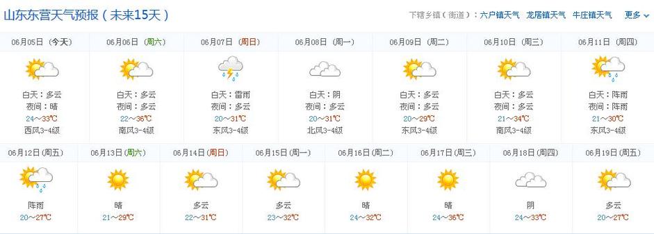 山东东营天气预报？广饶最新天气情况-图2