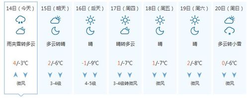 丹东12号到15号的天气情况？丹东到月末天气情况