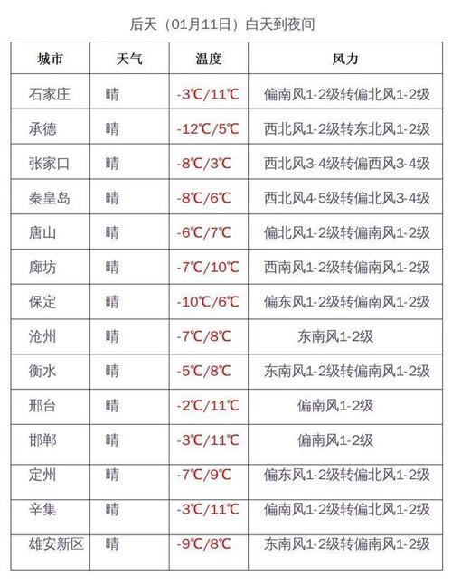 2021年10月4日承德有霜吗?13日承德天气情况-图3 2021年10月4日承德有霜吗?13日承德天气情况-图3