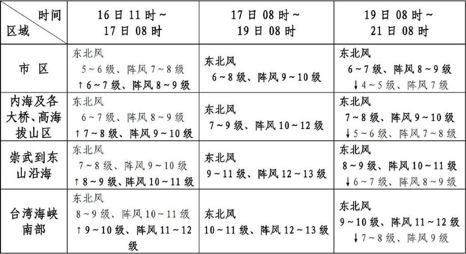 越南北江天气情况？越南目前的天气情况