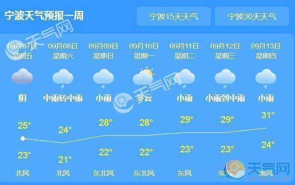 宁波天气怎么样，宁波气候特点？宁波大多天气情况