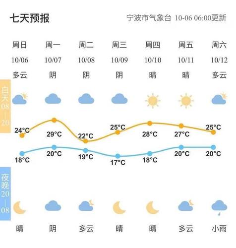 宁波天气怎么样,宁波气候特点?宁波大多天气情况-图3 宁波天气怎么样,宁波气候特点?宁波大多天气情况-图3