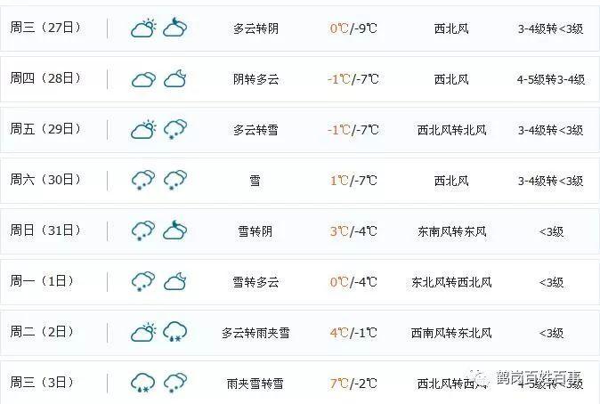 鹤岗一年四季温度如何?鹤岗下周天气情况-图1 鹤岗一年四季温度如何?鹤岗下周天气情况-图1
