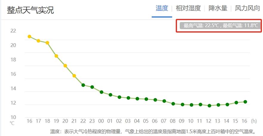 曲靖迎降雪天气怎么样?曲靖明天天气情况-图3 曲靖迎降雪天气怎么样?曲靖明天天气情况-图3