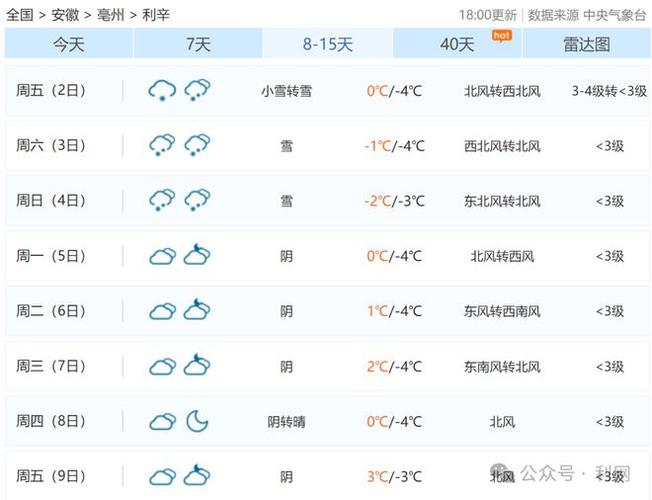 今天天气怎么样?清河明天的天气情况-图3 今天天气怎么样?清河明天的天气情况-图3