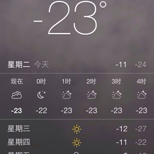 哈尔滨冬季平均温度?哈尔滨冬天的天气情况-图2 哈尔滨冬季平均温度?哈尔滨冬天的天气情况-图2